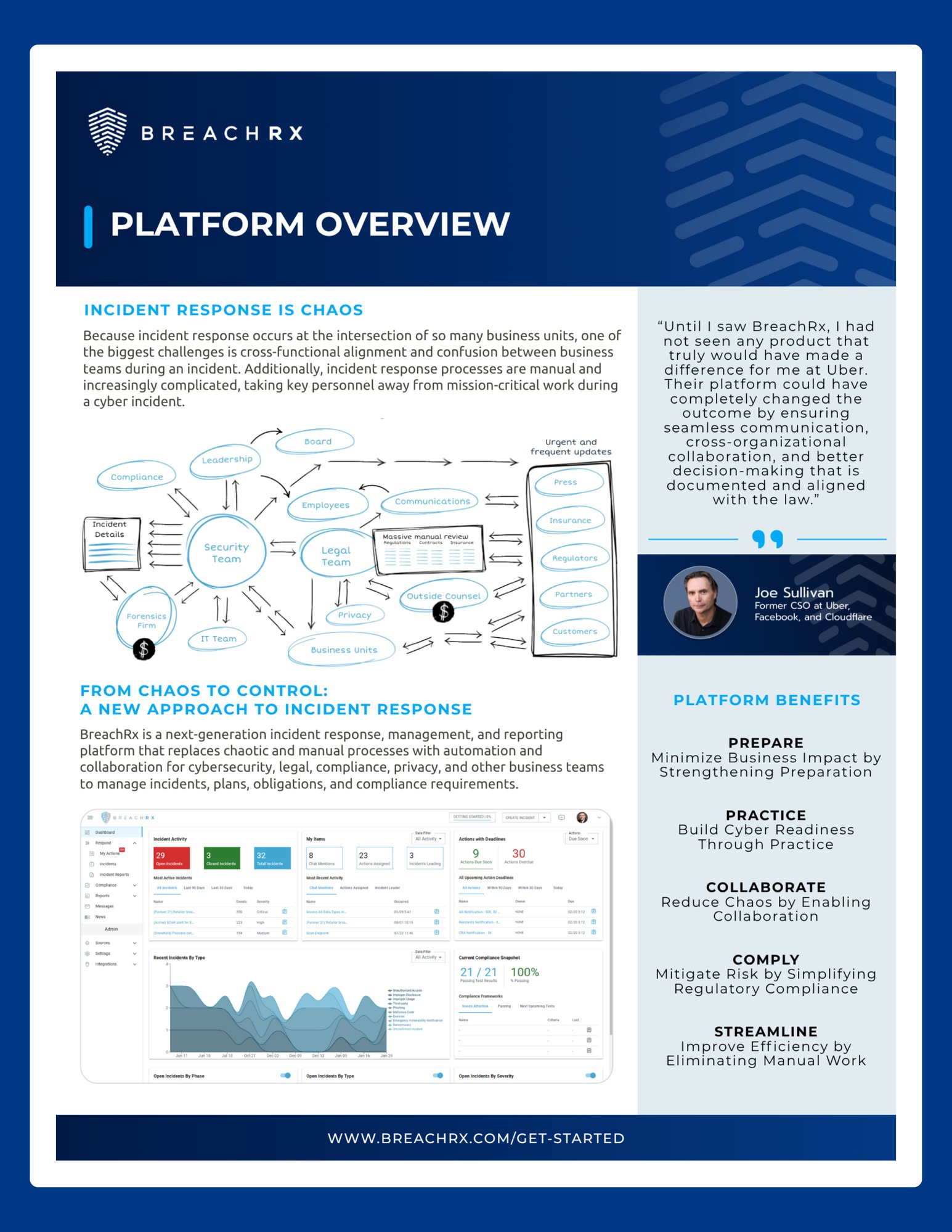 2025 BreachRx Platform Overview Thumbnail