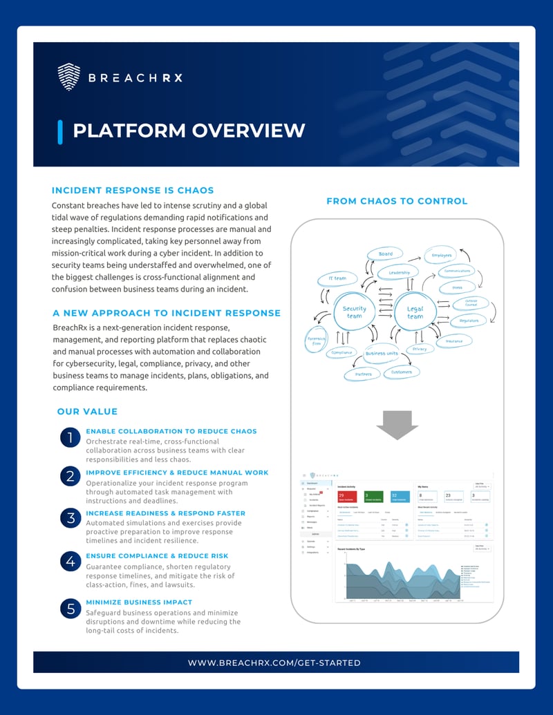 BreachRx Platform Overview