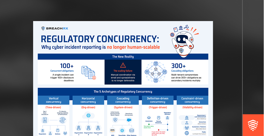 BreachRx_Regulatory Concurrency Infographic_Cover Thumbnail
